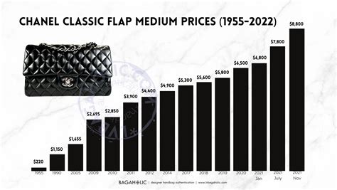 average price of chanel bag|chanel flap bag price 2023.